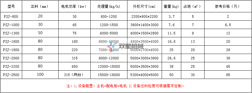 雙星輪胎快色APP免费视频型號及技術參數