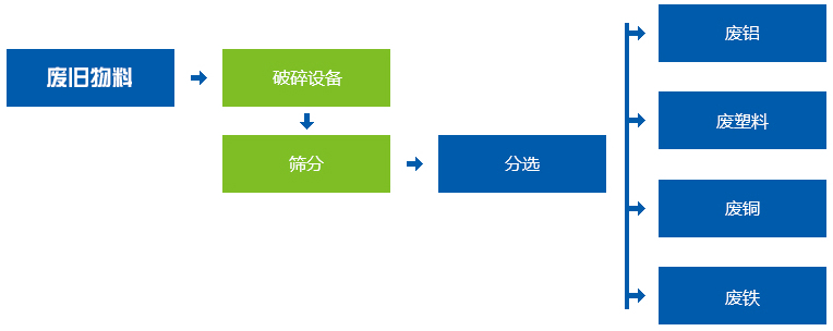 垃圾快色APP免费视频工作流程