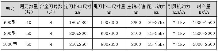 木材破碎機型號及技術參數