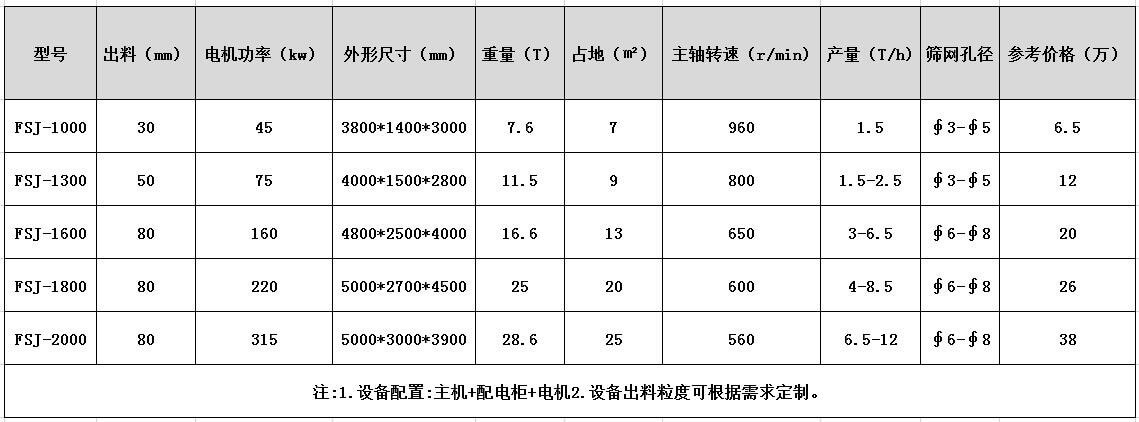 雙星移動式快色APP免费视频型號及技術參數