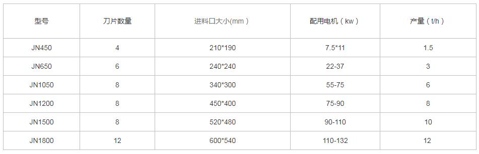 木屑快色APP免费视频參數