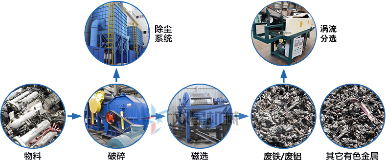 斷橋鋁破碎機