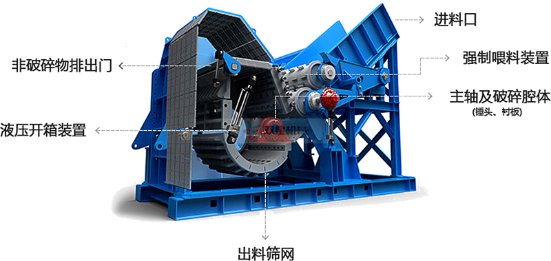 機鋁破碎機結構