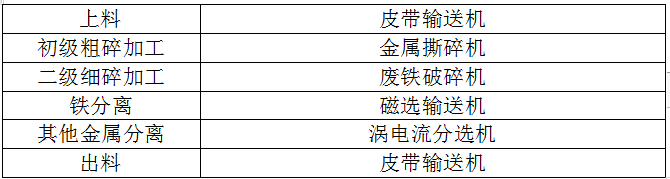 廢鋁破碎機生產線成套設備解決方案