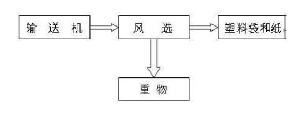 空氣分選機原理圖